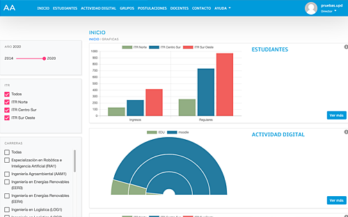 Analisis predictivo UTEC